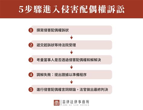 破壞婚姻|侵害配偶權如何提告？構成侵害配偶權要件有哪些？求。